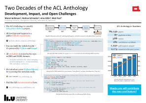 Two Decades of the ACL Anthology (2023)